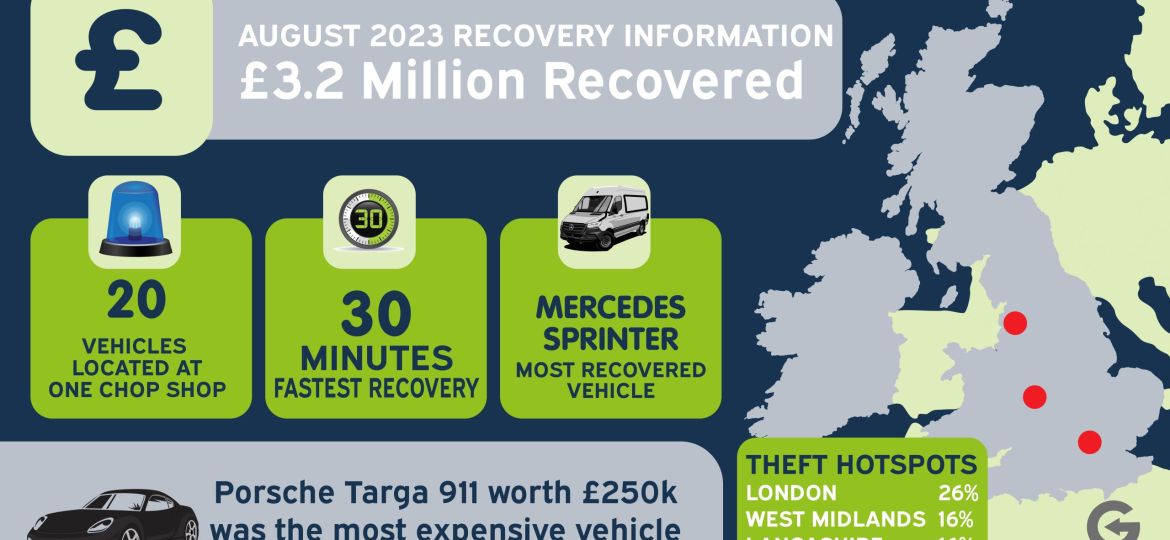 August Recovery Highlights-01